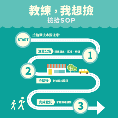 漂流木開放撿拾SOP