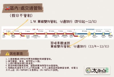 區內2處交通管制圖