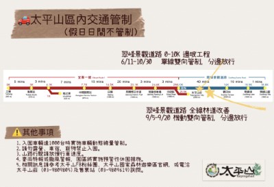 太平山翠峰景觀道路進行路面刨鋪交通管制