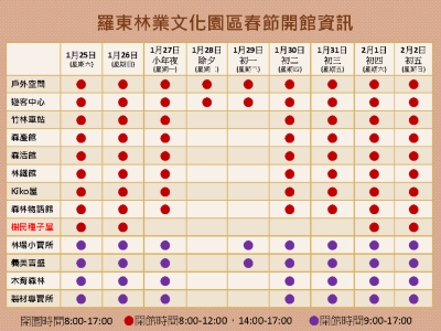 羅東林業文化園區春節開館資訊