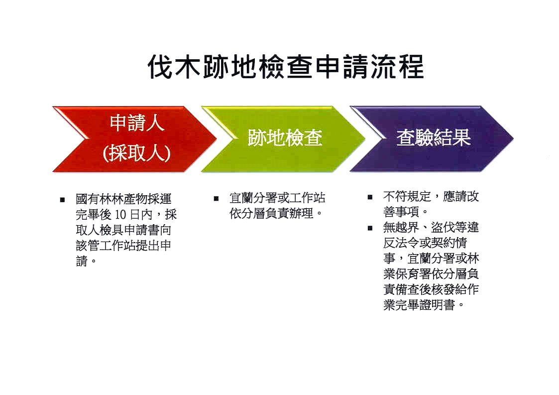 伐木跡地檢查申請