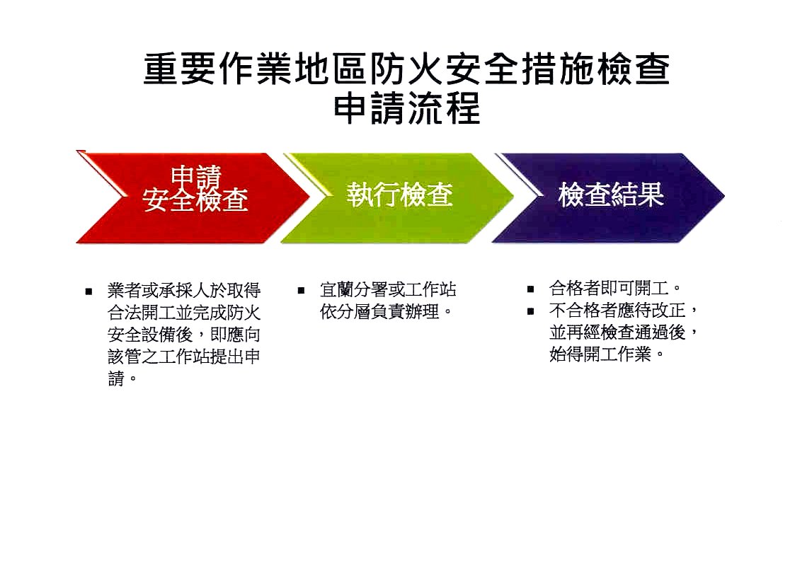 防火安全措施檢查申請